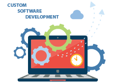 Custom Software Development