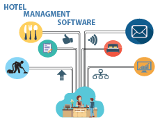 Hotel Management Software